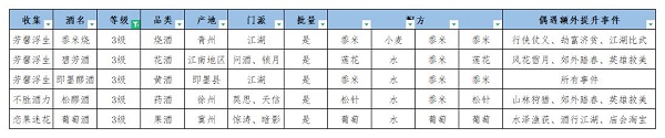 江湖悠悠美酒配方大全