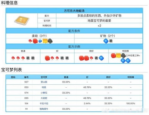 宝可梦大探险料理配方食谱大全表一览