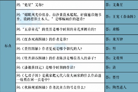 奇迹暖暖学堂策问答案大全