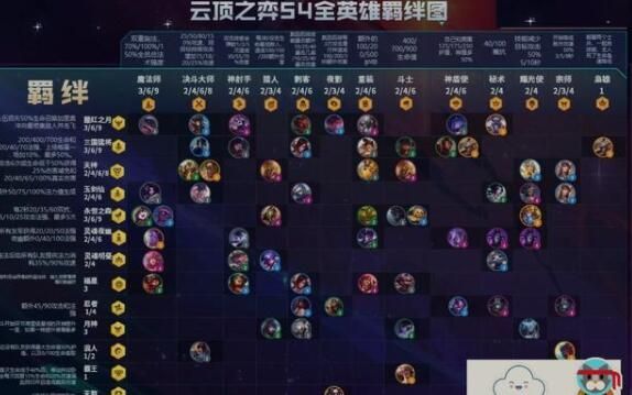 云顶之弈10.19装备合成图