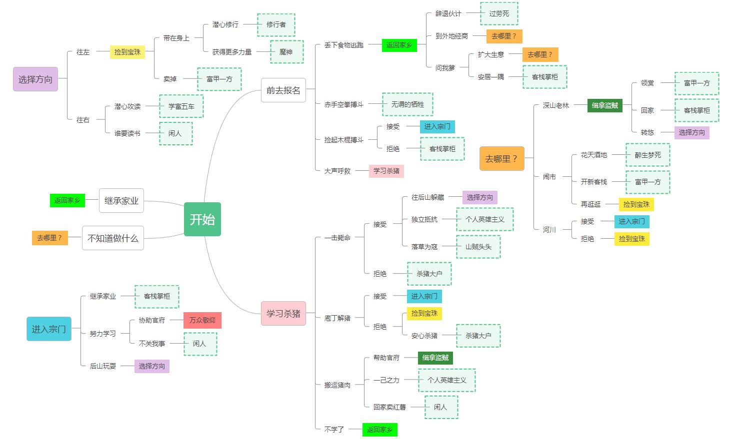 奥拉星手游侠义试炼攻略