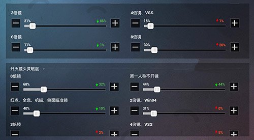 和平精英灵敏度压枪目前最稳2021二指玩家