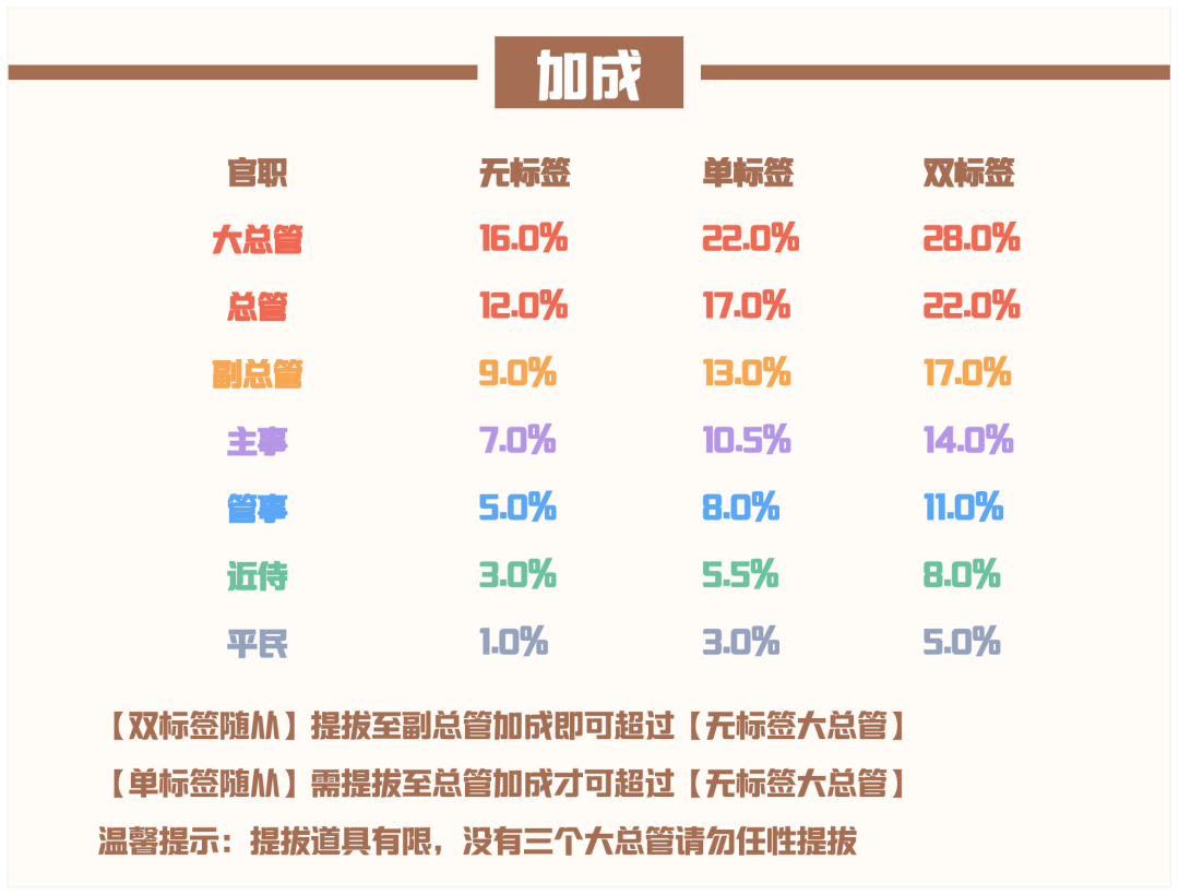 爱江山更爱美人流光殿凤栖云阙攻略