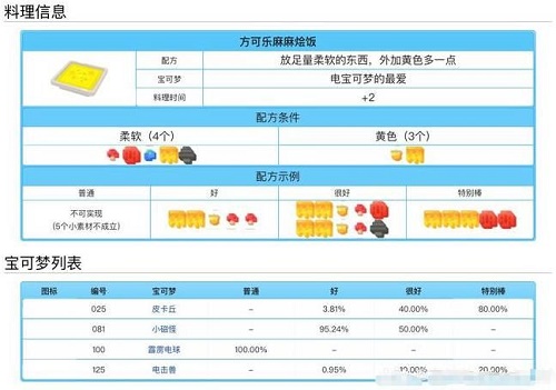 宝可梦大探险料理配方食谱大全表一览