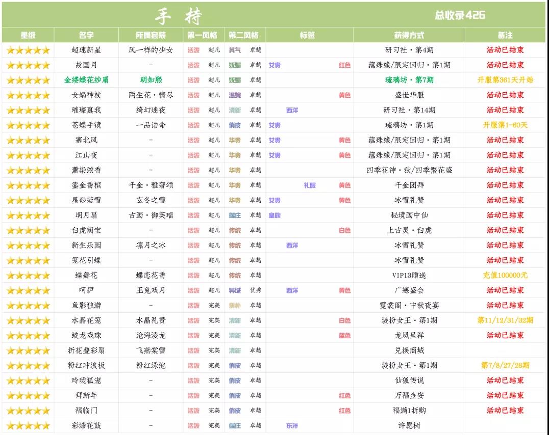 爱江山更爱美人手游琉璃坊第七期明如熙兑换攻略