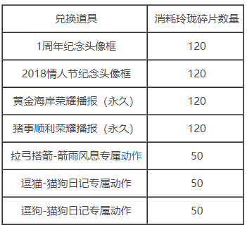 王者荣耀玲珑积分有什么用