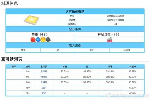 宝可梦大探险料理配方食谱大全表一览