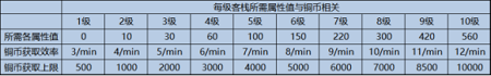 精灵之镜华年古栈玩法一览