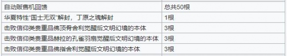 最强蜗牛檀香攻略大全香使用及获取方法详解