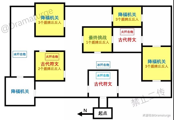 原神迷城战线全试炼攻略大全