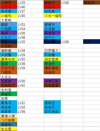 宝可梦大探险进化表大全一览