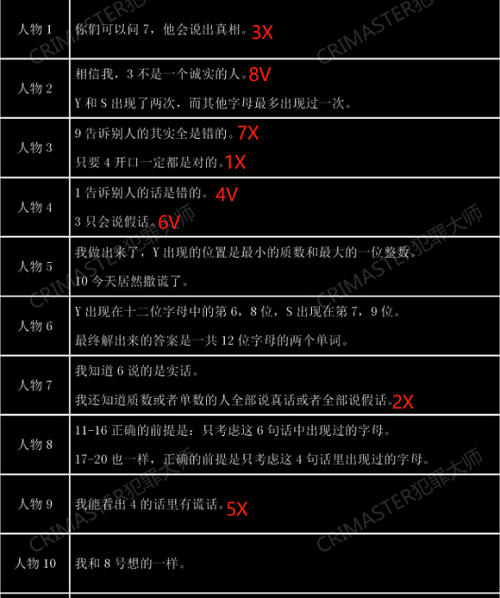 犯罪大师失踪案调查答案一览