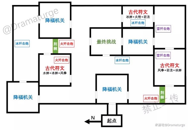 原神迷城战线全试炼攻略大全