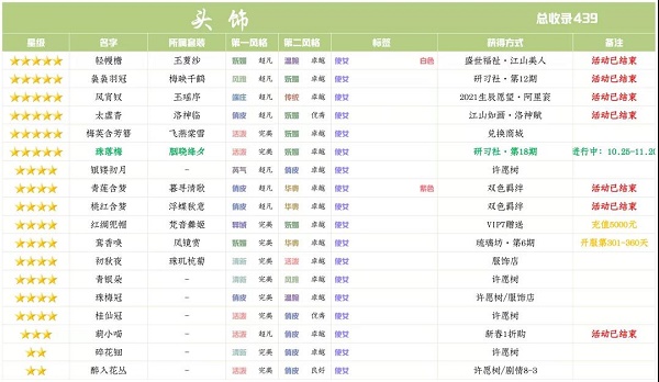 爱江山更爱美人手游研习社胭晓绛夕分析