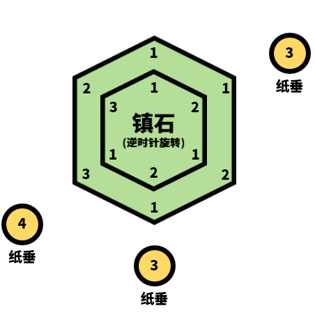 原神清籁逐雷记其三任务攻略