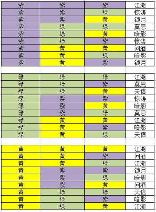 江湖悠悠防具铸造攻略