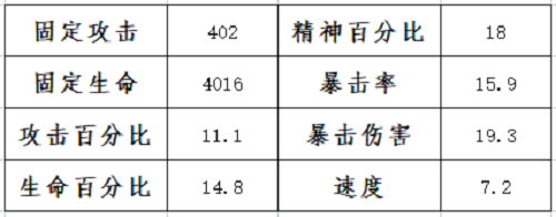 斗罗大陆魂师对决魂环年限突破详解攻略