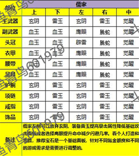 秦时明月世界儒家铭文带什么好