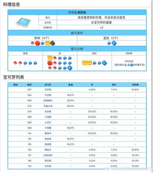 宝可梦大探险料理配方食谱大全表一览