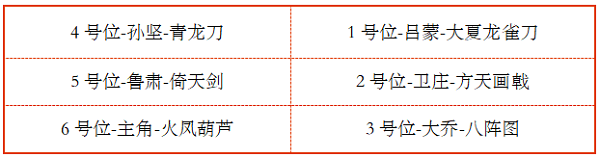 少年三国志2吴国神兵搭配攻略大全