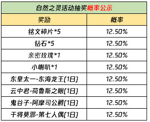 王者荣耀云梦泽英雄有哪些