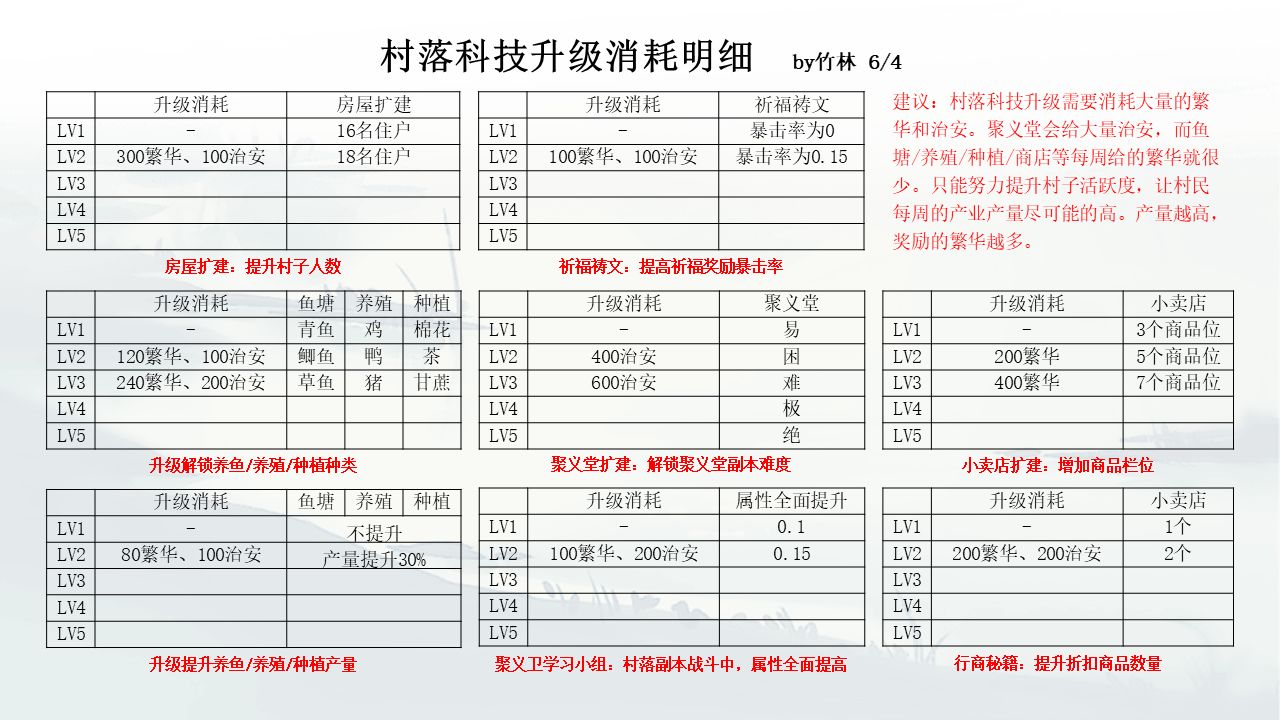 江湖悠悠村落宴会在哪开