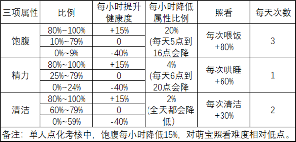 诛仙手游萌宝化形副本怎么做