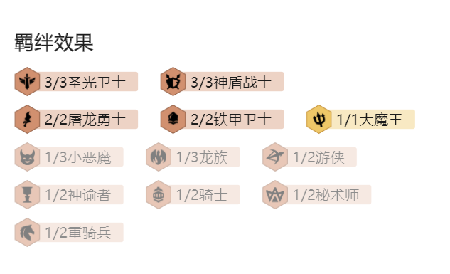 云顶之弈11.13版本圣光维鲁斯阵容推荐