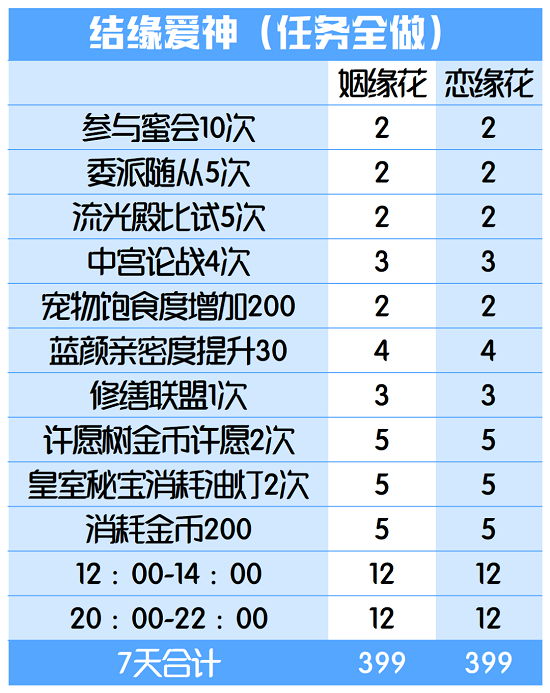 爱江山更爱美人手游结缘爱神活动攻略