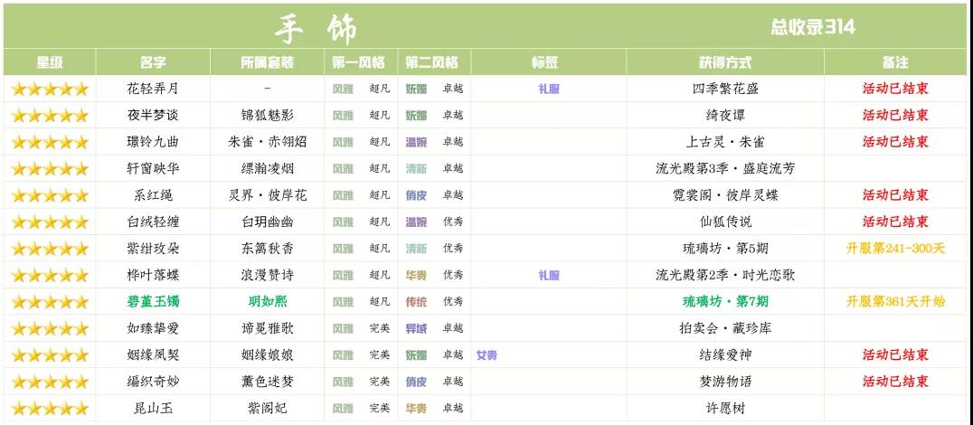 爱江山更爱美人手游琉璃坊第七期明如熙兑换攻略