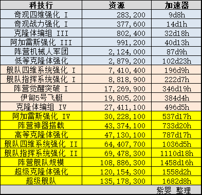 不思议迷宫M14M15攻略解析