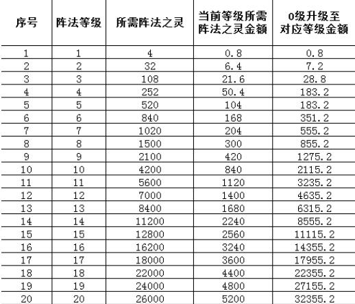 怒火一刀阵法需要多少钱