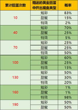 王者荣耀音乐扭蛋机在哪进