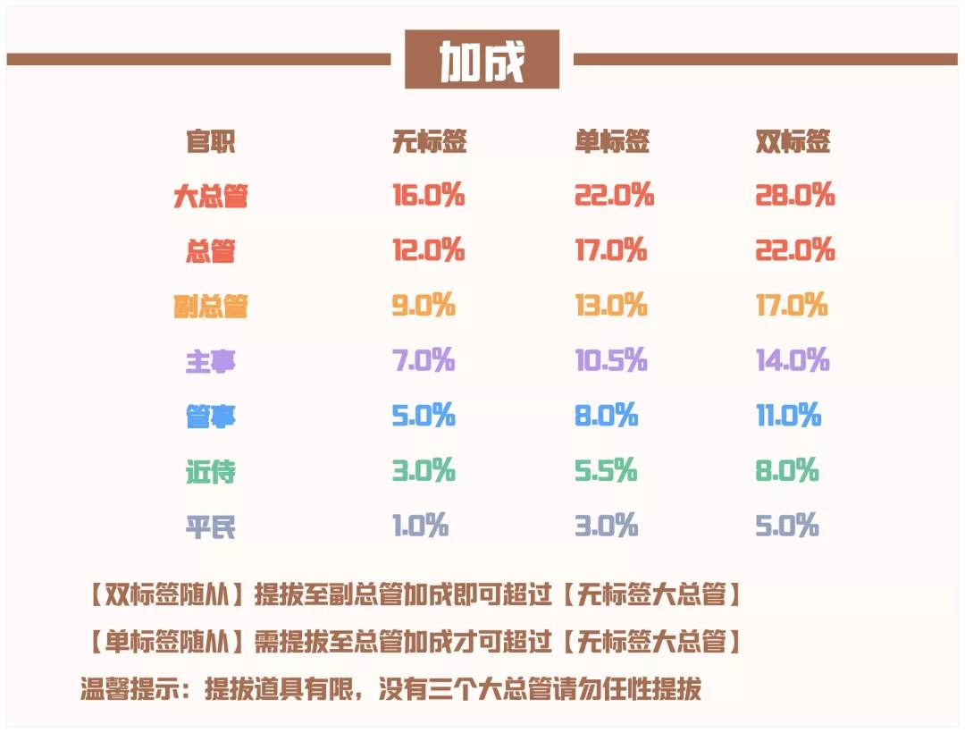 爱江山更爱人流光殿月满西楼攻略搭配