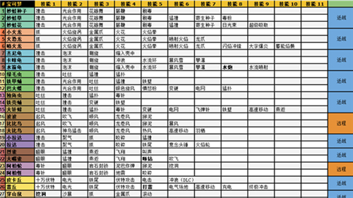 宝可梦大探险技能表一览