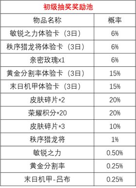 王者荣耀时来运转宝箱概率一览