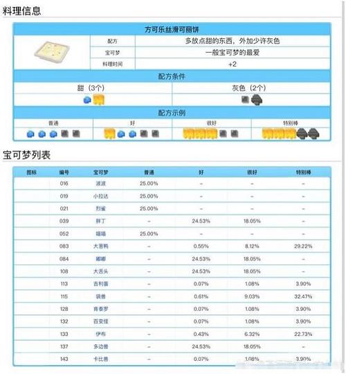 宝可梦大探险料理配方食谱大全表一览