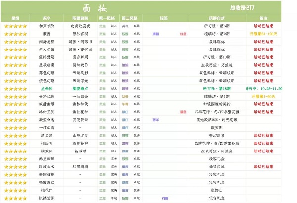 爱江山更爱美人手游研习社胭晓绛夕分析