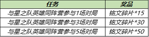 王者荣耀与星之队英雄同阵营参与对局任务怎么做？