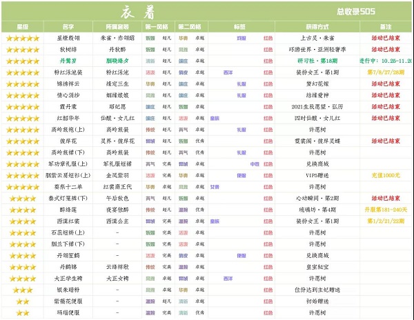 爱江山更爱美人手游研习社胭晓绛夕分析