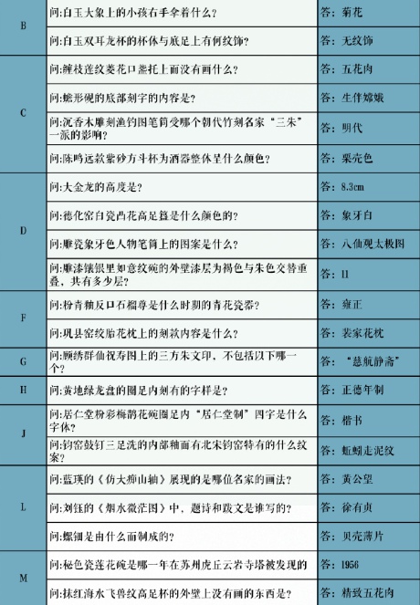 奇迹暖暖学堂策问答案大全