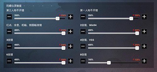 和平精英平板灵敏度怎么调最稳2021