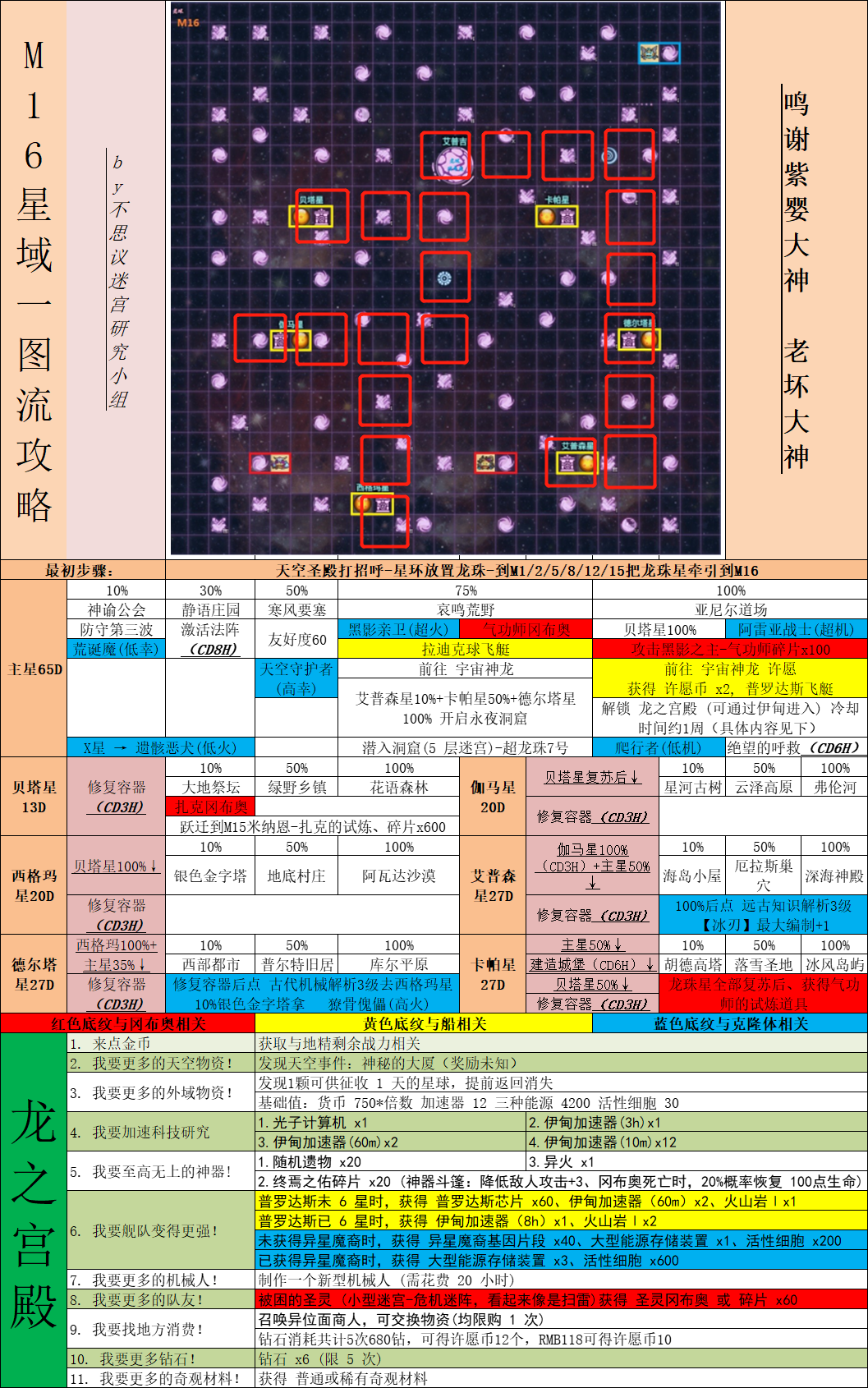 不思议迷宫M16简易探索攻略图