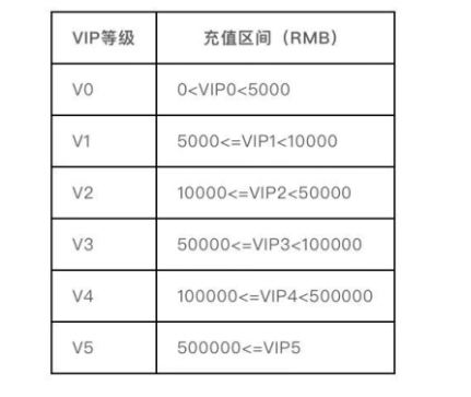 剑与远征莉莉丝会员礼包在哪领取