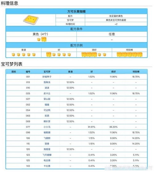 宝可梦大探险料理配方食谱大全表一览