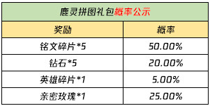 王者荣耀云梦泽英雄有哪些