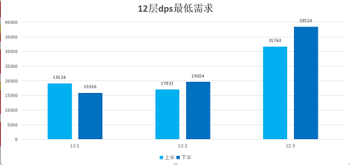 原神2.2版本新深渊配队建议分享