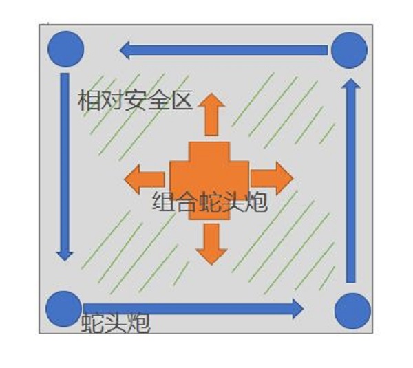 战神遗迹灭烬之斧敏捷之间攻略