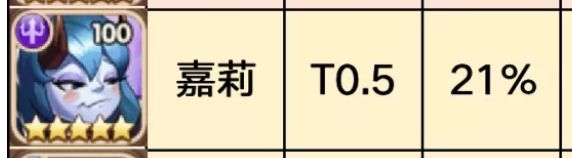 放置奇兵英雄排行榜2022最新