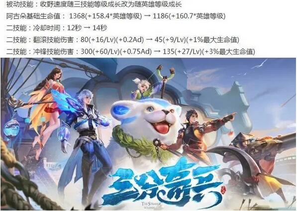 王者荣耀7月9号S20赛季更新李信世冠专属皮肤一念神魔欣赏